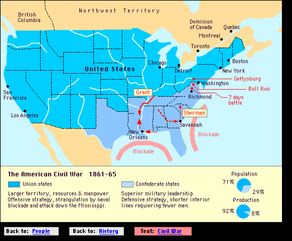 US Civil War